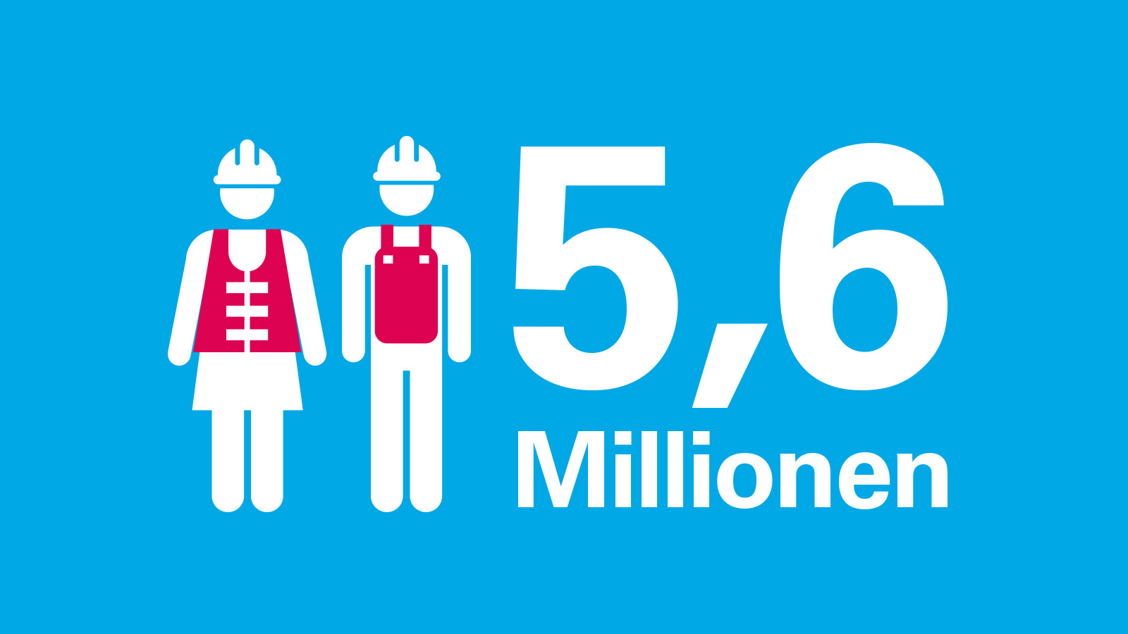 Über 5,6 Millionen Menschen arbeiten im Handwerk