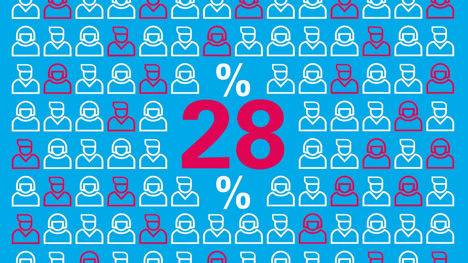 Ca. 28% aller Auszubildenden lernen im Handwerk