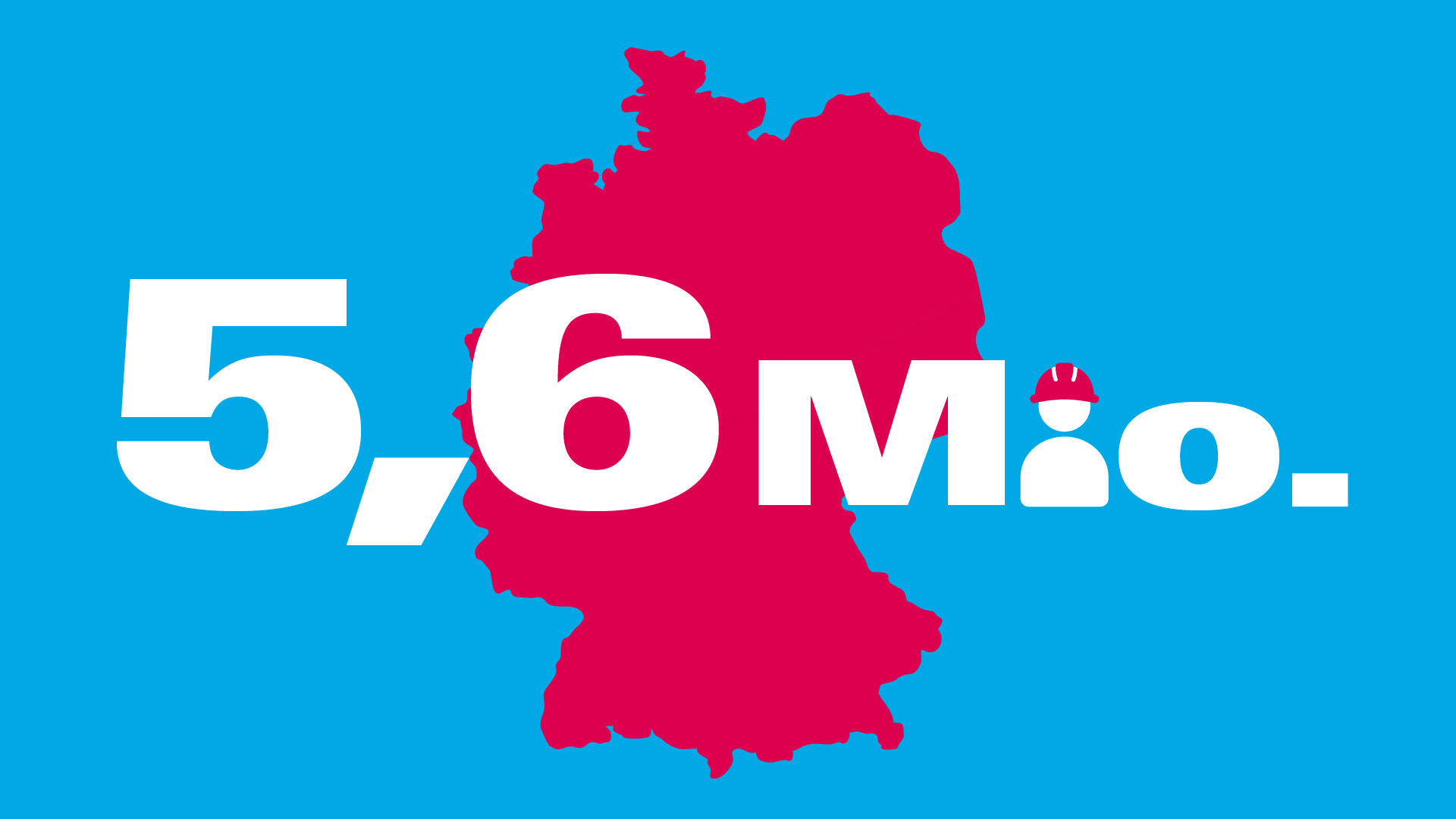 Das Handwerk beschäftigt damit 13 % aller Erwerbstätigen in Deutschland