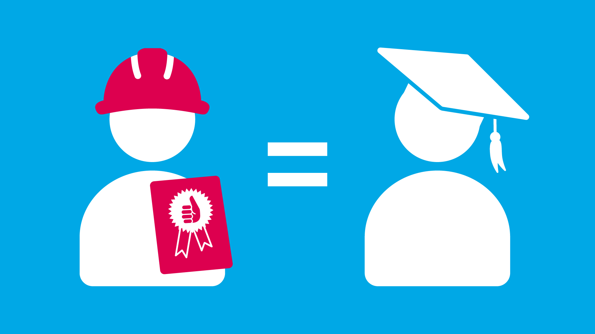 Im Handwerk lässt sich gutes Geld verdienen