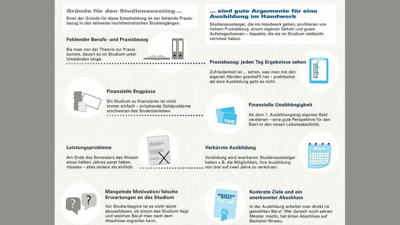 Studienaussteiger Infografik – Gründe für den Studienausstieg und Argumente für eine Ausbildung