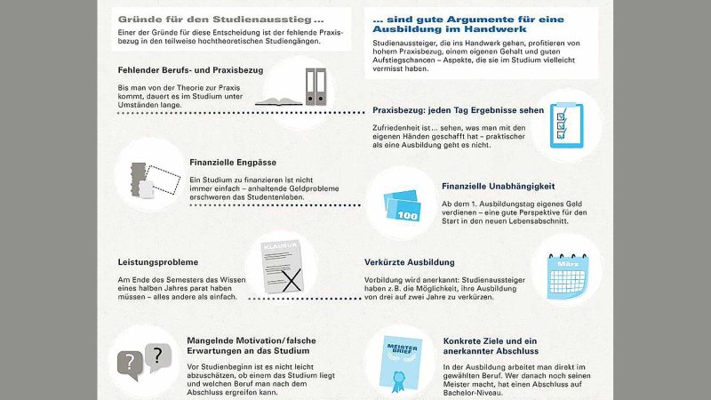 Studienaussteiger Infografik – Gründe für den Studienausstieg und Argumente für eine Ausbildung