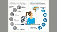 Studienaussteiger Infografik – Raus aus dem Studium und was dann?
