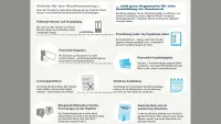 Studienaussteiger Infografik – Gründe für den Studienausstieg und Argumente für eine Ausbildung