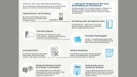 Studienaussteiger Infografik – Gründe für den Studienausstieg und Argumente für eine Ausbildung