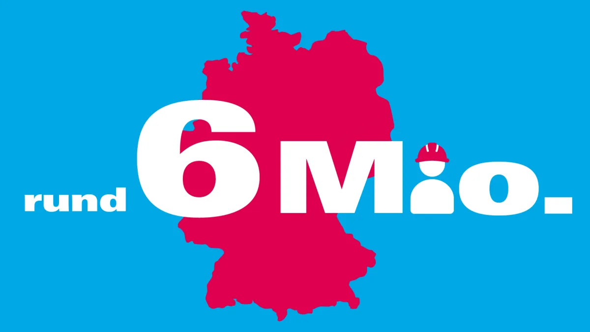 Das Handwerk beschäftigt damit 13 % aller Erwerbstätigen in Deutschland