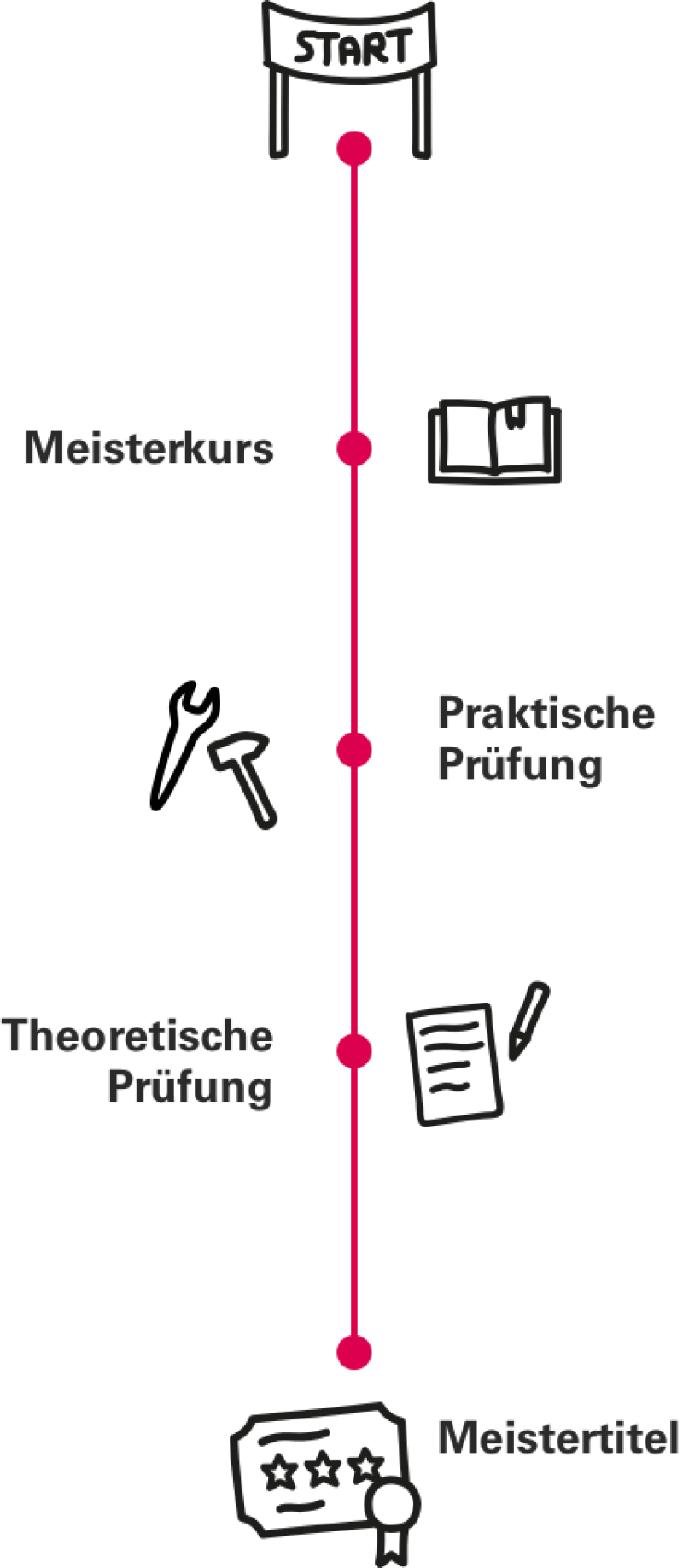 Handwerk_Grafik-Meisterausbildung