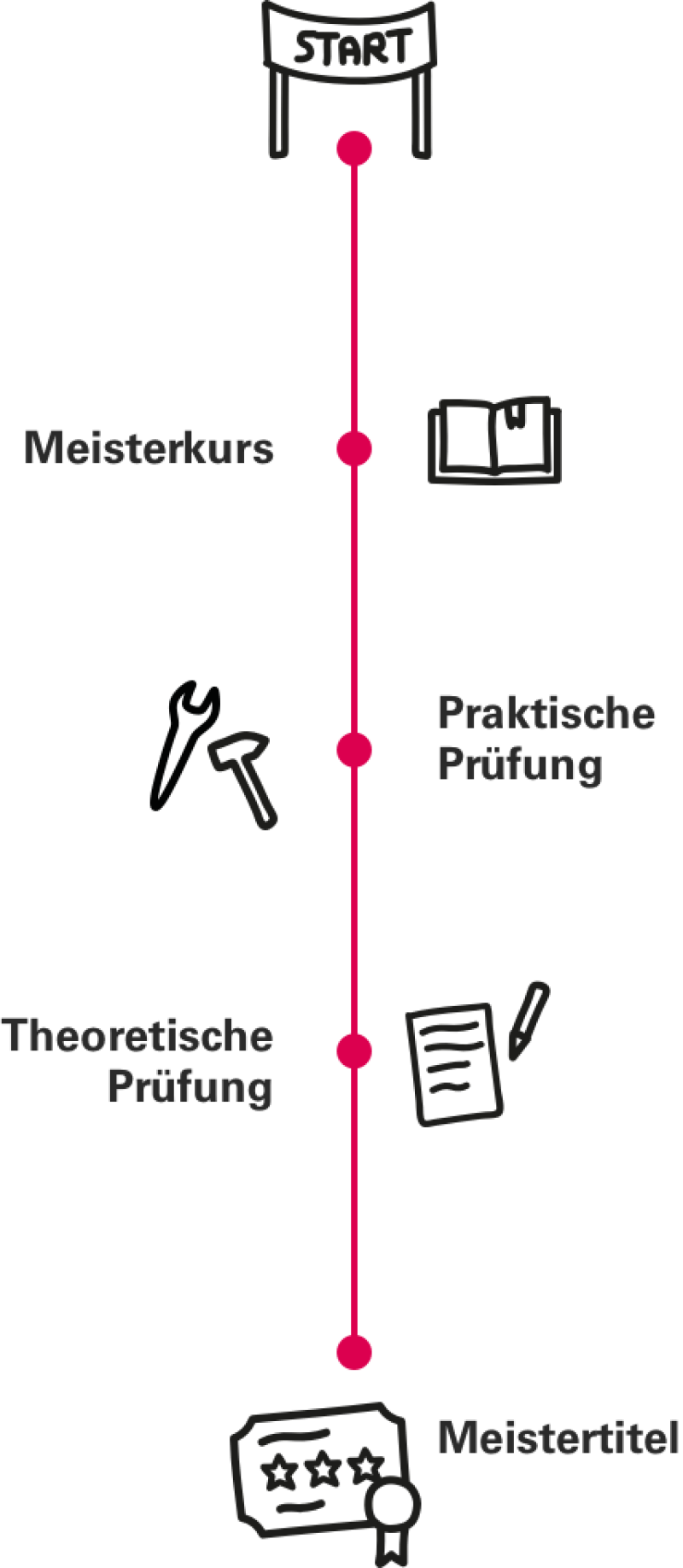 Handwerk_Grafik-Meisterausbildung